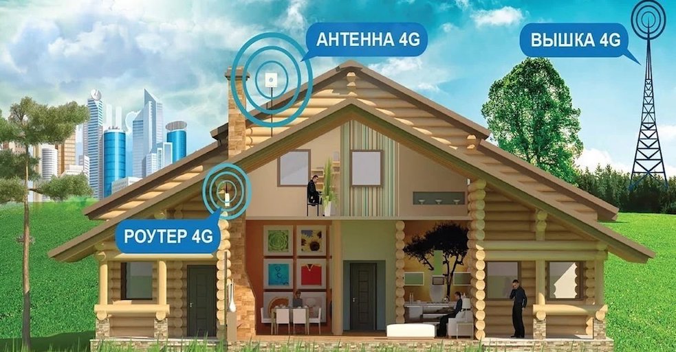 4G Интернет Мга